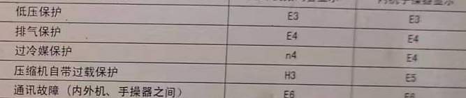 伊宁空调电话在哪里找